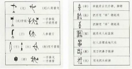 图片：甲骨文所见商代武器（左）