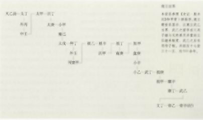 图片：商王世系