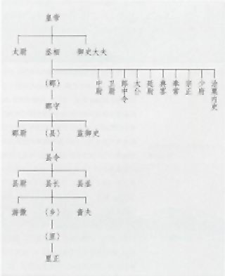 图片：秦朝中央集权和郡县制示意