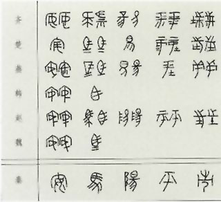 图片：秦朝统一文字表