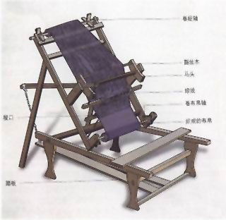 图片：纺脚踏纺织机复原图织