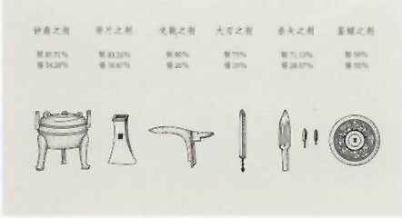 图片：金六齐示意图