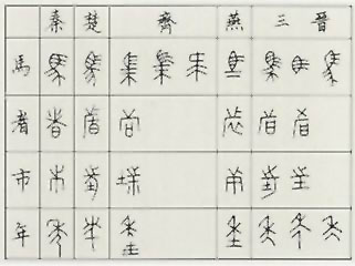 图片：秦系文字与六国文字差异表